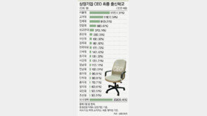 상장사 CEO 988명 출신 학교는…서울대 줄고 유학파 늘고