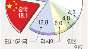 온실가스 감축 中도 동참할 듯