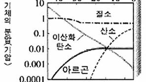 [理知논술]자연계 대입 실전 논술