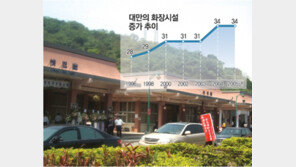 [마지막 길 편안하게]<4> ‘반면교사’ 대만