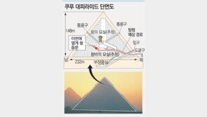 열려라, 쿠푸 피라미드 ‘비밀의 문’!
