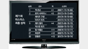 ‘미켈슨 갤러리’서 그린재킷 ‘계승자’로… 잭 존슨