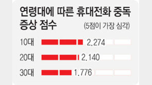 여성이 남성보다 연령이 낮을수록 휴대전화중독 심각