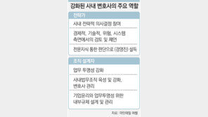 [FTA시대,글로벌 법률산업 ‘빅뱅’]<5>사내 변호사군단