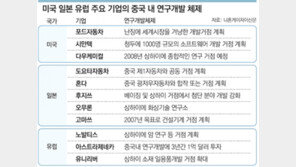 중국，세계의 공장에서 세계의 연구소로