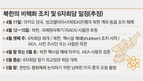 [北 “핵시설 폐기 조기 이행”]동결됐던 2500만달러 확보
