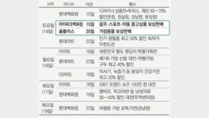 [쇼핑메모]중고상품 보상판매 눈길