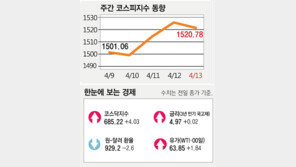 [오늘의 경제지표] 4월 14일