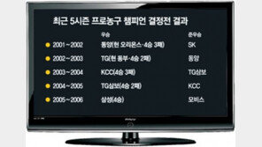 독수리 위에 갈매기… 롯데, 한화전 2연승