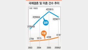 농촌 ‘묻지마 국제결혼’ 이혼 후유증