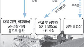 “현역 의원이 北지원 쌀 도정 초과분 빼돌린 의혹”