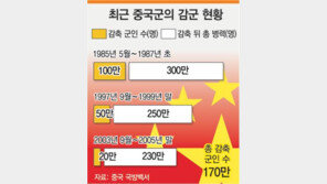 “퇴역 군인에 일자리를” 中 집단 상경투쟁 긴장