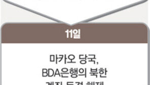 [시한넘긴 2·13 합의]줄건 다주고…北 입만 바라보는 美
