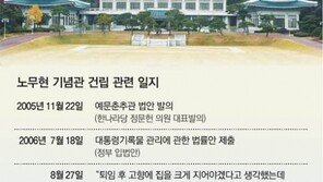‘노무현 기념 도서관’ 김해 인제대에 건립 추진 논란