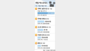 [국내 박스오피스]14,15일 서울 기준