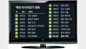 [인천 2014아시아경기 유치]아시아 경기는…