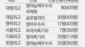 ‘토플 대란’ 토종 영어시험이 해결책