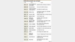 NYT “마음만 먹으면 무장… 美의 끔찍한 현실”