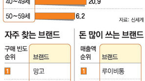 명품 청바지 매장 고객을 보니 2007 쇼핑 트렌드가 보이더라