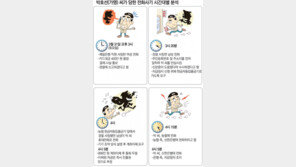 전화금융 사기의 ‘재구성’… 이런 수법 조심하세요