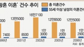 이혼 줄었는데 황혼 이혼은 늘어… 2006년 통계