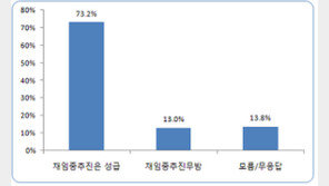 ‘노무현 기념관’ 설립 국민 10명 중 7명 부정적
