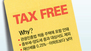 40억짜리 ‘미꾸라지 콘도’