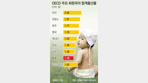 경제 살아난 日 “아기 울음소리 다시 늘었다”