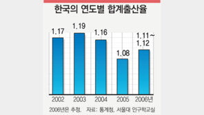 IMF세대<現36∼40세> ‘뒤늦은 웨딩마치’
