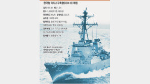 안용복이 세종대왕에게 밀린 까닭은?