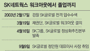 SK네트웍스, 워크아웃 고통의 4년