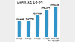 카드발급 부쩍, 주택대출규제 찬물…엇갈린 금융모집인 명암