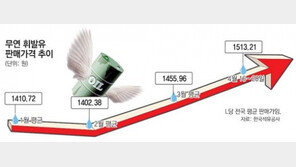 휘발유값 10주 연속 ↑…전국 1L에 1500원 넘어