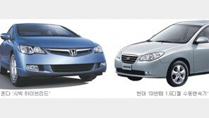 연비 가장 뛰어난 국내 시판 승용차 혼다 ‘시빅 하이브리드’