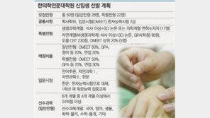 ‘맥 못잡는’ 한의학대학원 첫 입시