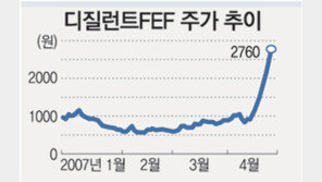 ‘회장님의 사촌동생’ 1주 만에 46억 평가익