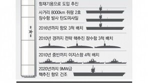 中, 2010년엔 美본토 핵공격 가능