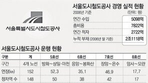 서울도시철도公, 驛舍상가개발 계약 철회