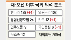 [4·25 재보선]“이대론 안된다” 한나라 매서운 민심에 혼쭐