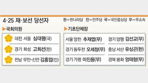 [4·25 재보선]‘여당 없는 선거’ 한나라 참패