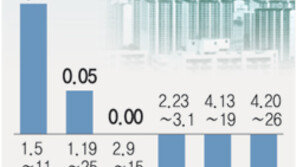 서울 아파트값 하락폭 커졌다