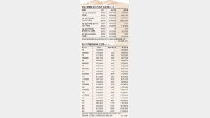 대치 은마 34평형 공시가격 〉 실거래가