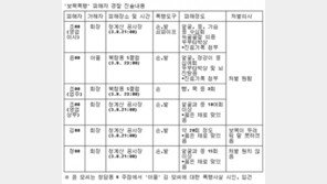 ‘보복폭행’ 피해자 경찰 진술내용