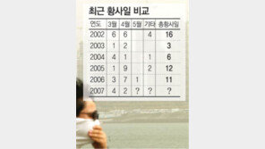 ‘최악 황사’ 없었다…올해 황사공포 사실상 끝