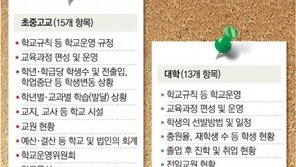 지역 학력차 드러나… ‘평준화 정책’ 논란 예고