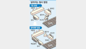 110년 사법史 큰획…‘중범죄 재판 국민배심원참여’ 내년 시행