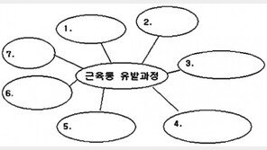 [理知논술/교과서로 논술 잡기]과학영역