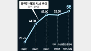 유연탄값 19% 폭등…“전기료 시멘트값 오르겠네”