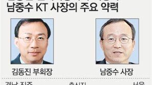 한국 표준 CEO는 ‘S-K-S’의 57세