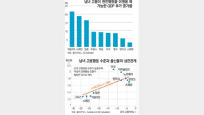 암탉이 울어야 돈이 들어온다